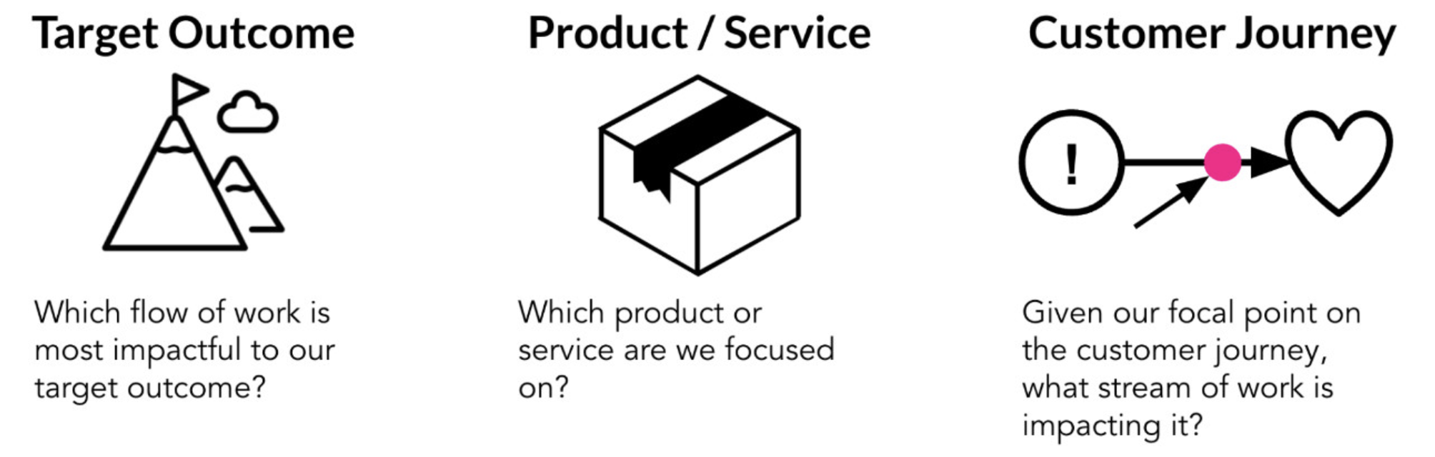 Embedded Content