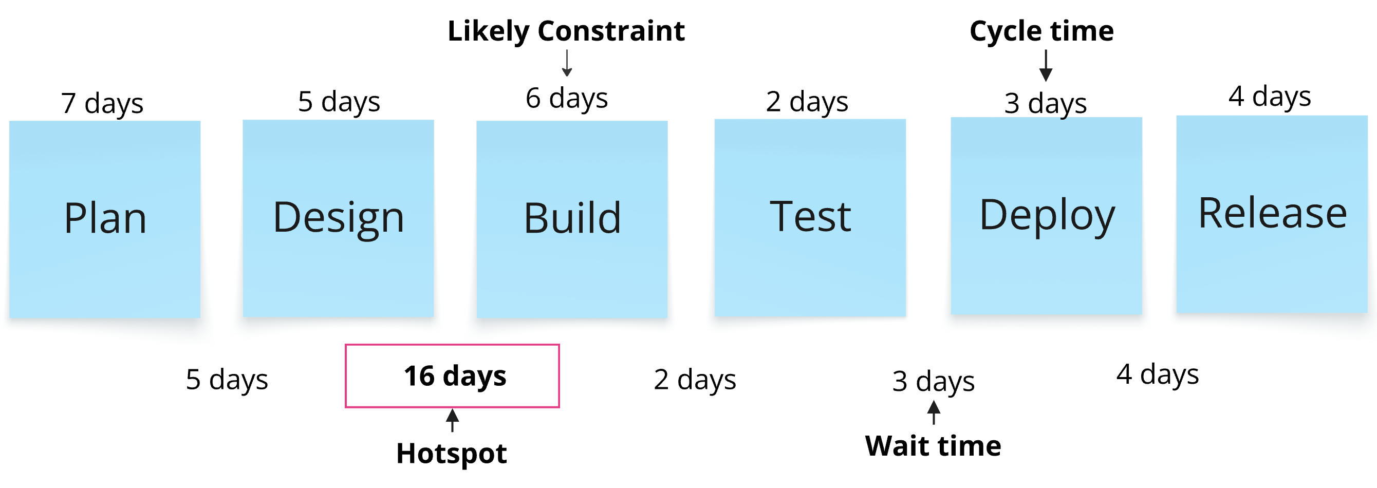 Embedded Content