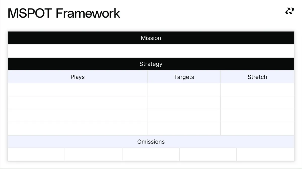 MSPOT Framework Embedded Content