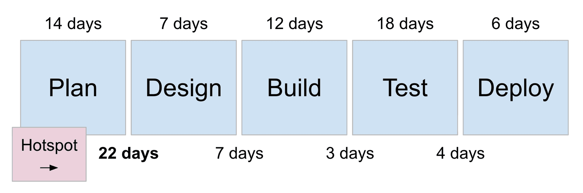 The Flow Engineering Game