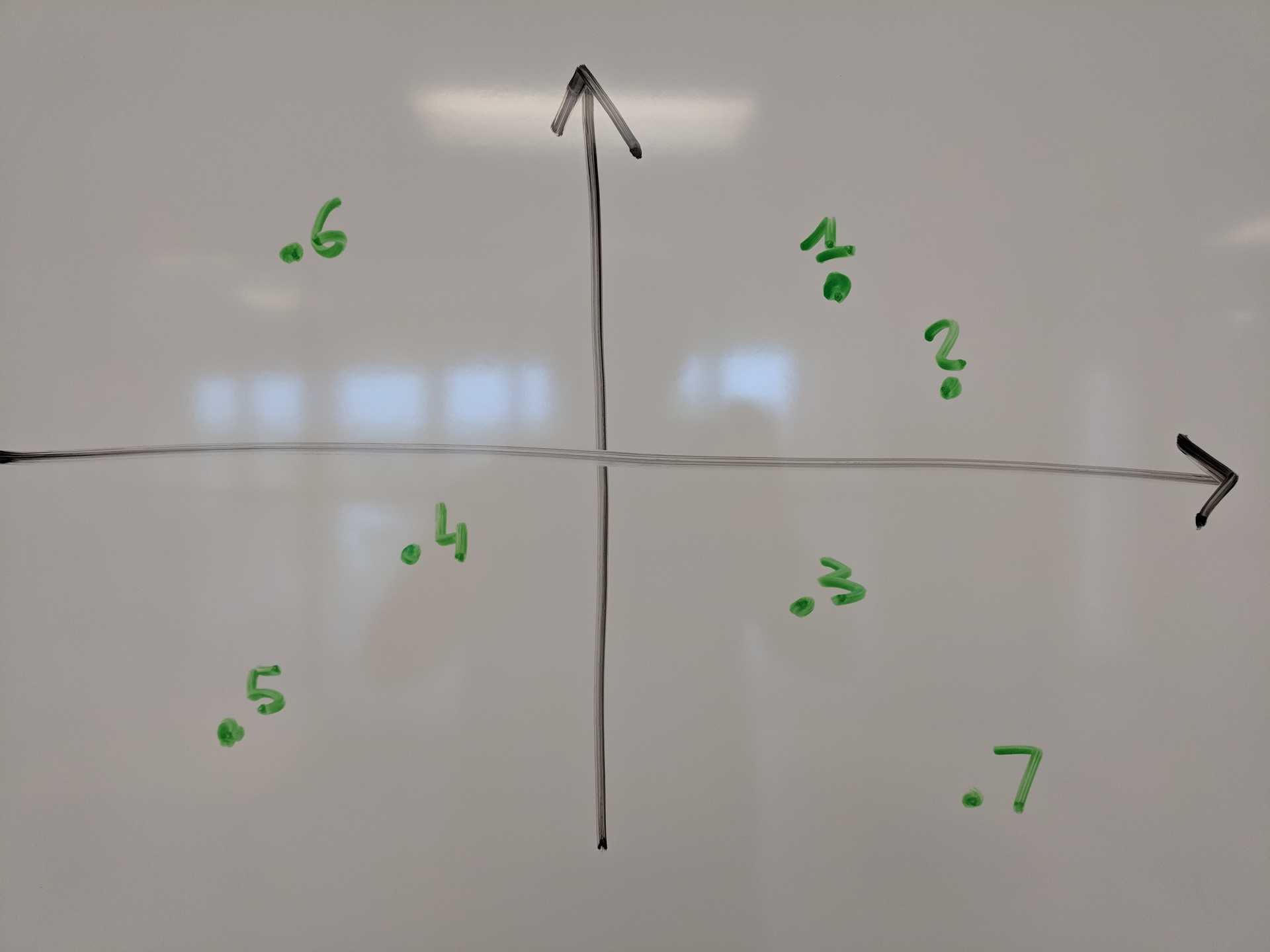 The Matrix of Principles