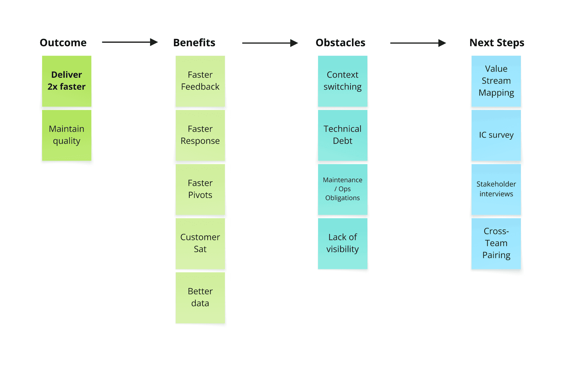 Outcome Mapping